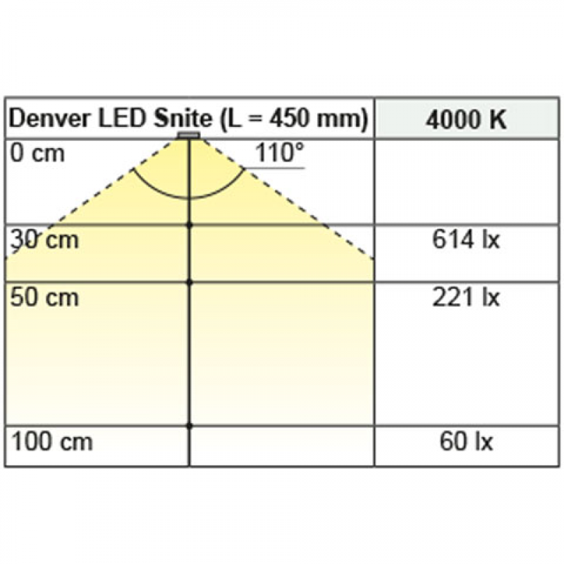 Leuchtboden Denver Snite, L: 600 mm