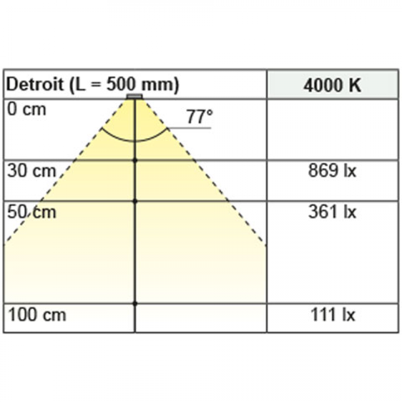 Schrankinnenleuchte Detroit; L: 367 mm