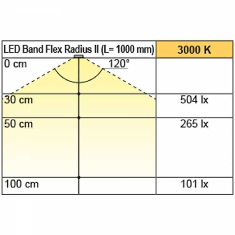 LED Band Flex Radius II, warmweiß, 3000 mm