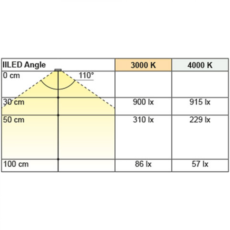 Anbauleuchte IILED Angle, warmweiß