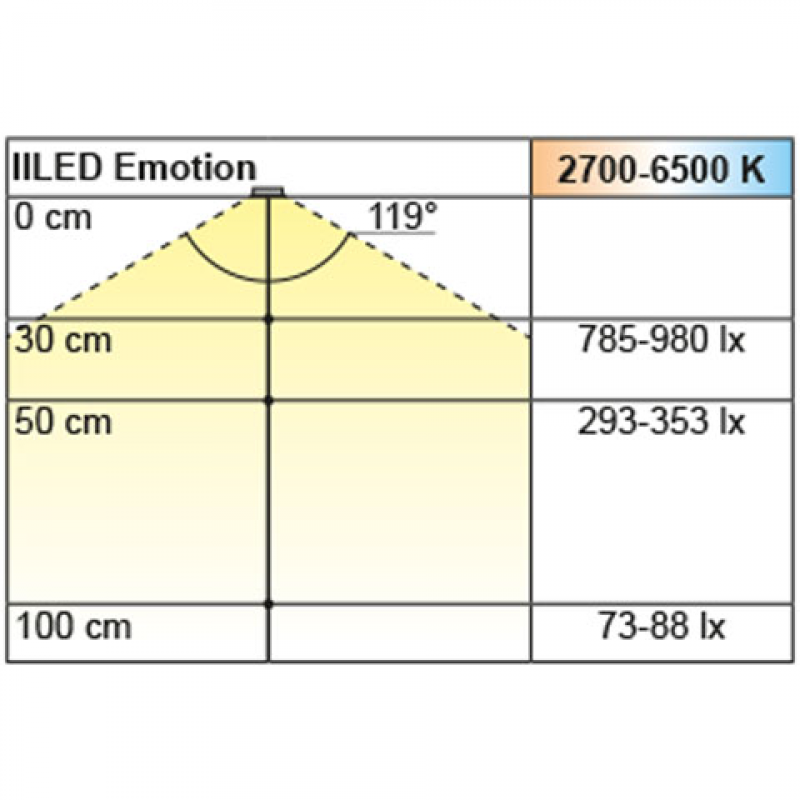 Anbauleuchte IILED Emotion mit IR-Sensor, Edelstahl