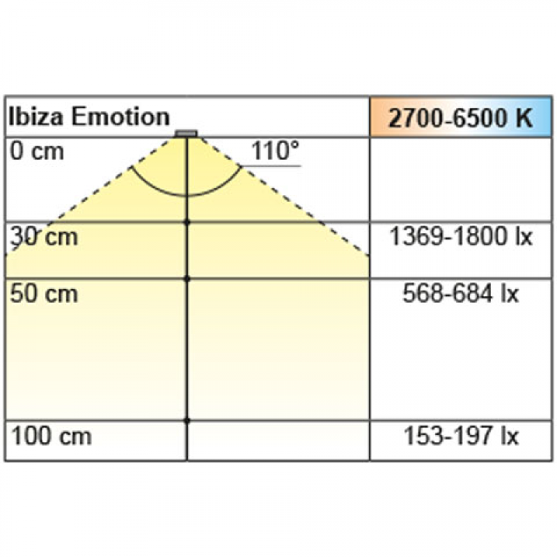 Inselleuchte Ibiza Emotion mit Sensorschalter