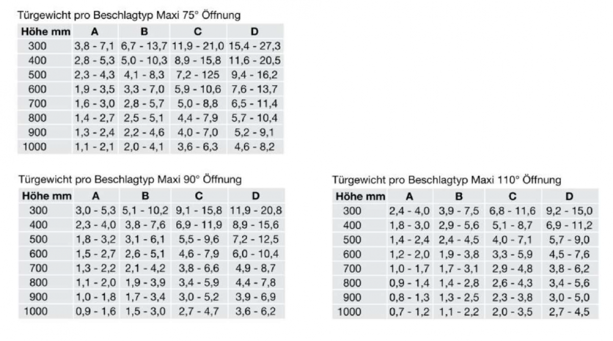 Klappenlift Maxi Typ A