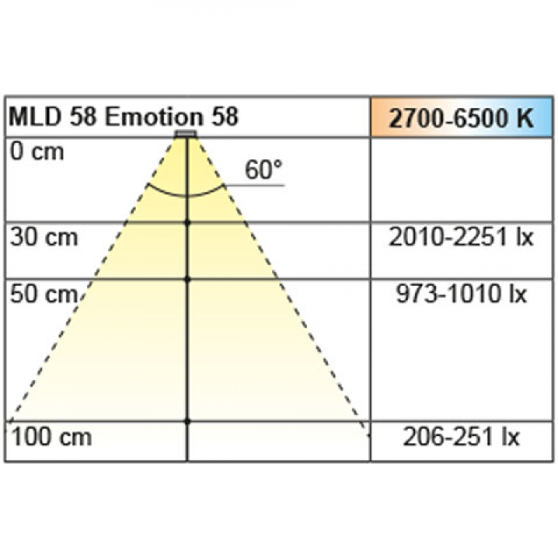 Einbauleuchte MLD 58 Emotion, ohne Abdeckring