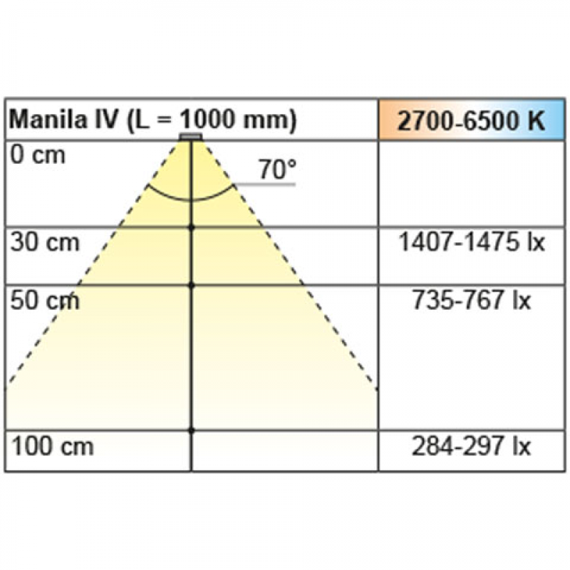 Einbauleuchte Manila IV Emotion, L: 567 mm