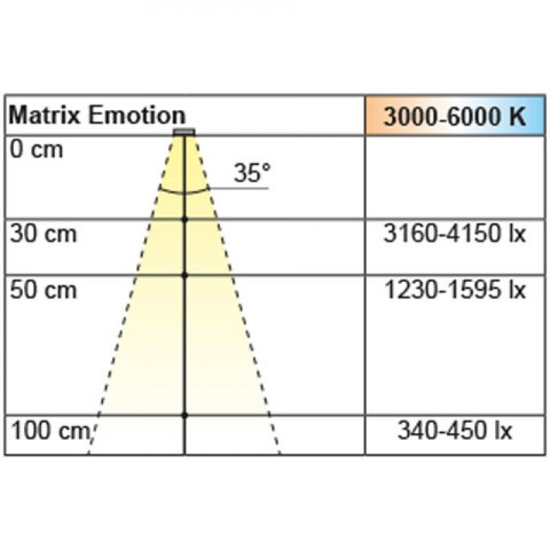 Anbauleuchte Matrix Emotion 12 V