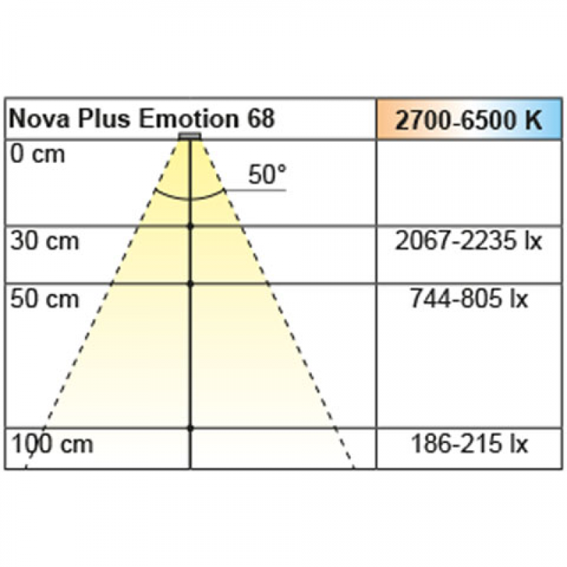 Einbauleuchte Nova Plus 68 Round, Emotion