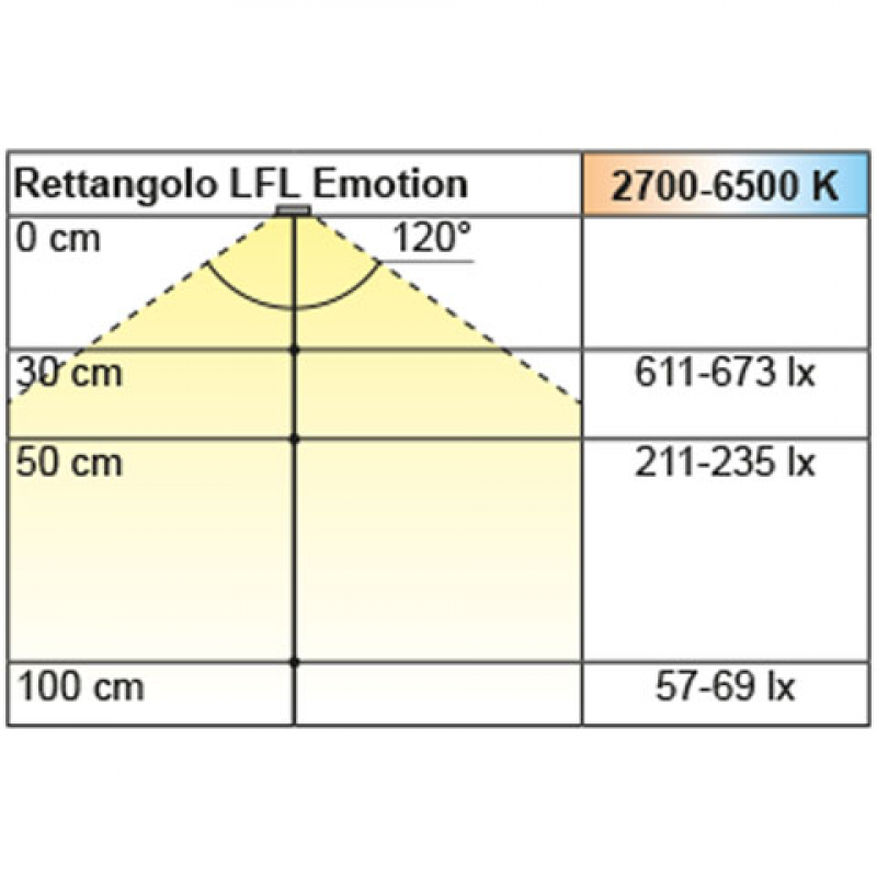 Anbauleuchte Rettangolo LFL Emotion