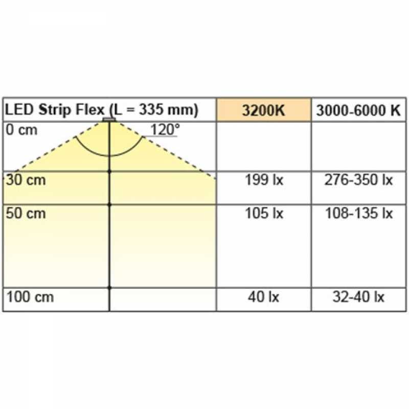 10er Pack LED Strip Flex 12 V, warmweiß, schwarz, 335 mm