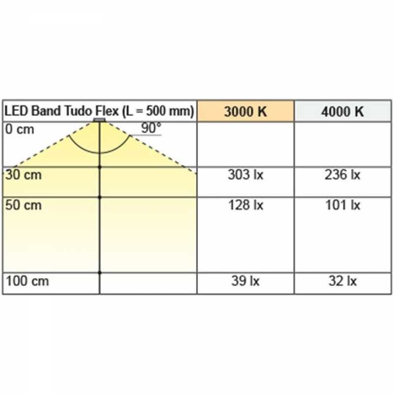 LED Band Tudo Flex, warmweiß, 5000 mm