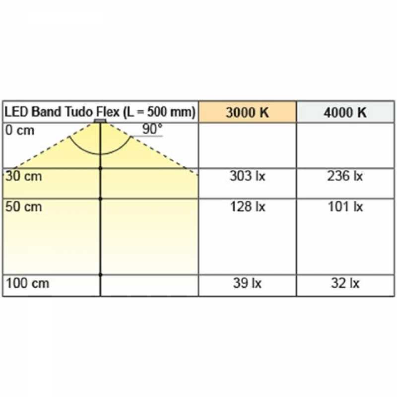 LED Band Tudo Flex, neutralweiß, 5000 mm