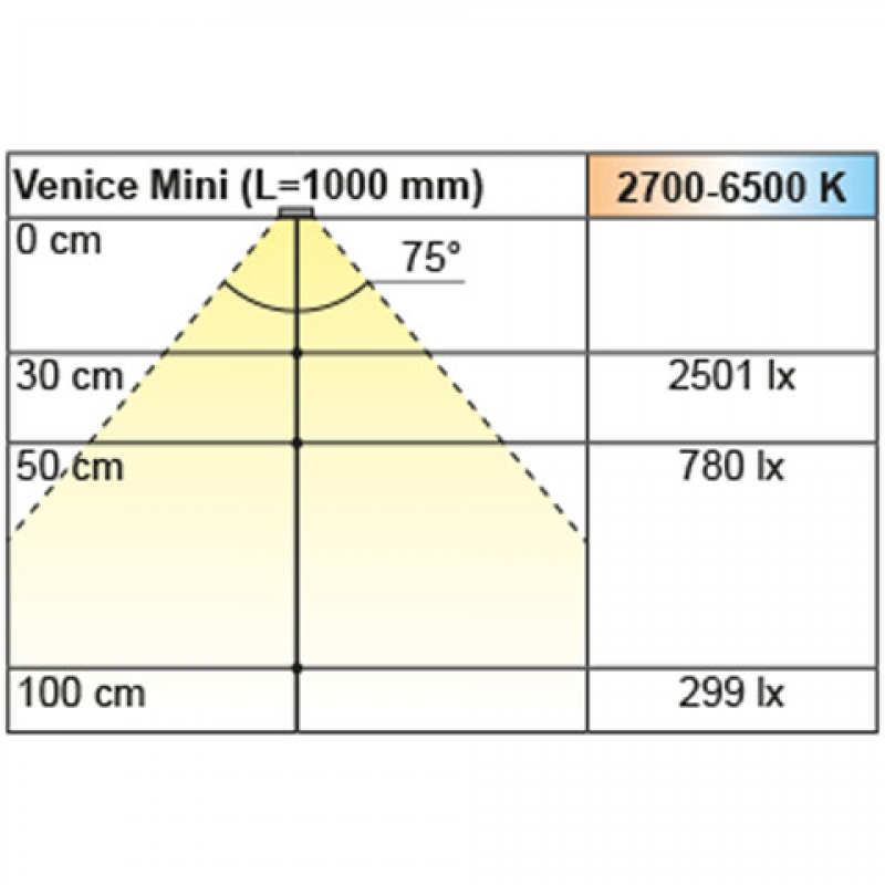Einbauleuchte Venice Mini Emotion, L: 612 mm