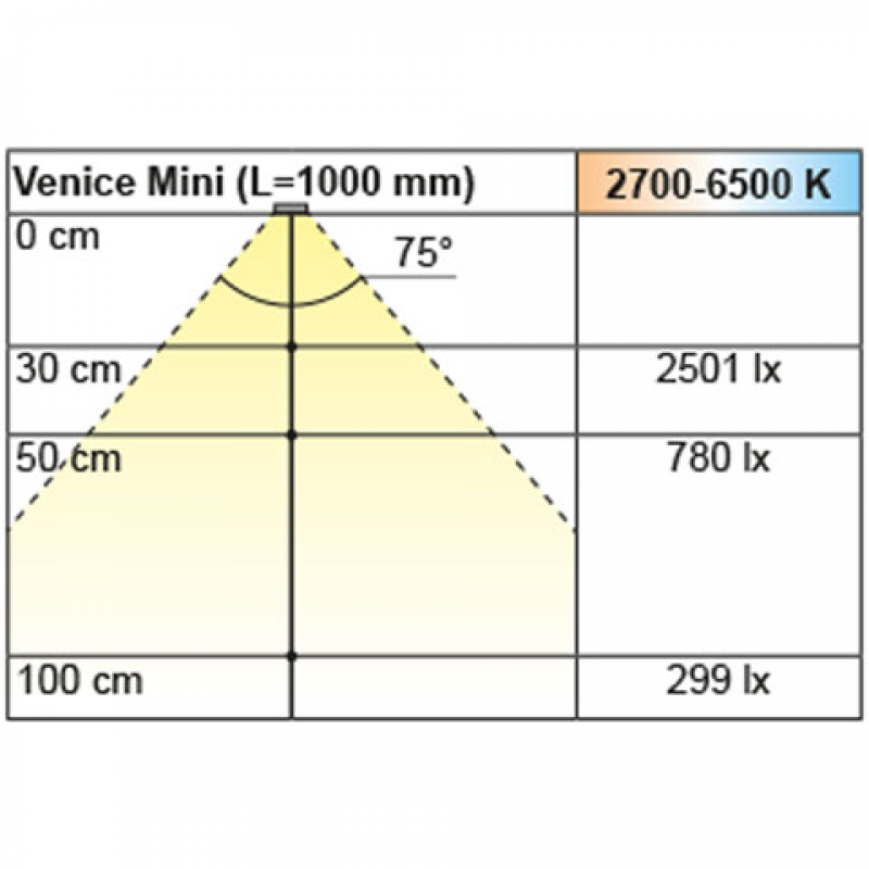 Einbauleuchte Venice Mini Emotion, L: 852 mm